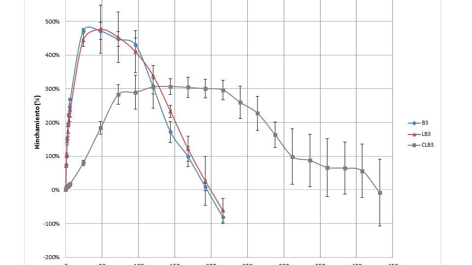 Silicon Oxycarbide-based solid vaginal management formulations for HIV prevention