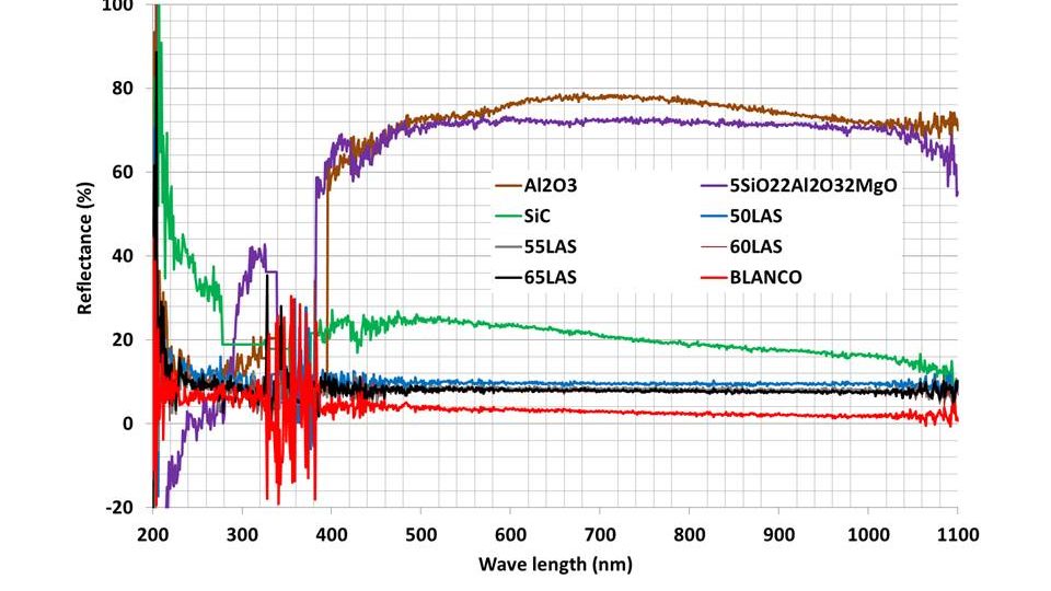 Heat exchange filters of silicon oxycarbonitride glasses