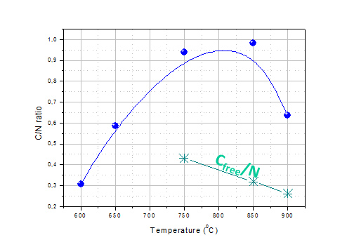 Porous ceramic solar heat absorber of a SiOCN composition