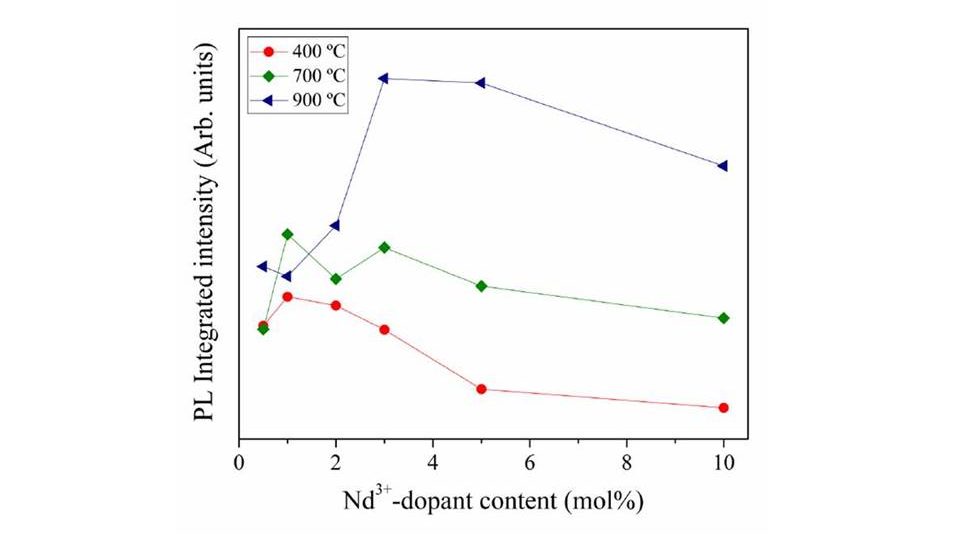 Synthesis, thermal evolution and photoluminescence of Nd3+-doped TiO2 xerogels