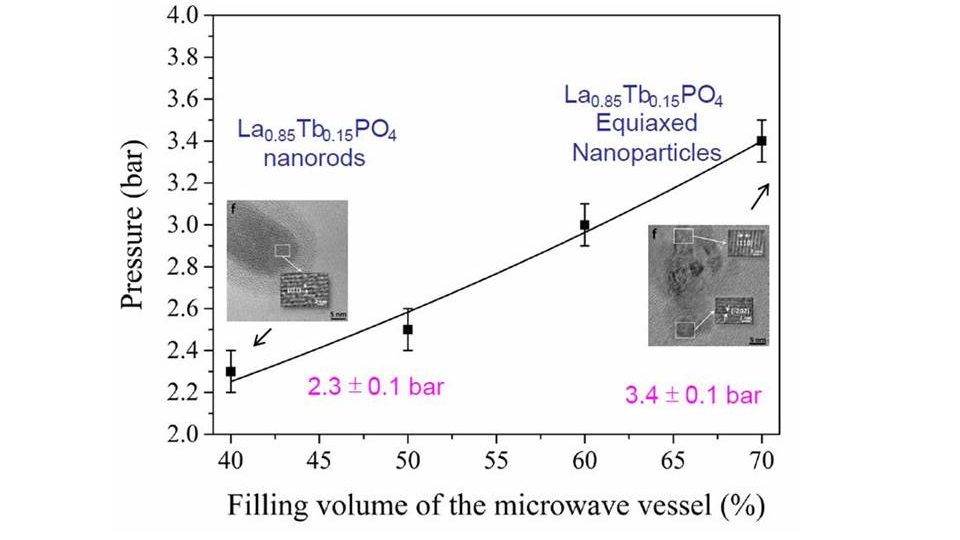 Design of Nanostructured RE-doped Ceramics with Improved Optical Properties Prepared by Different Synthesis Routes