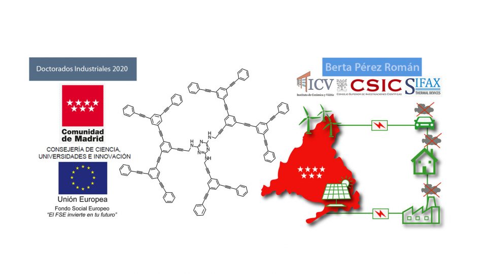 Carbon-graphene supercapacitors obtained from ceramic polymers and organic dendrimers
